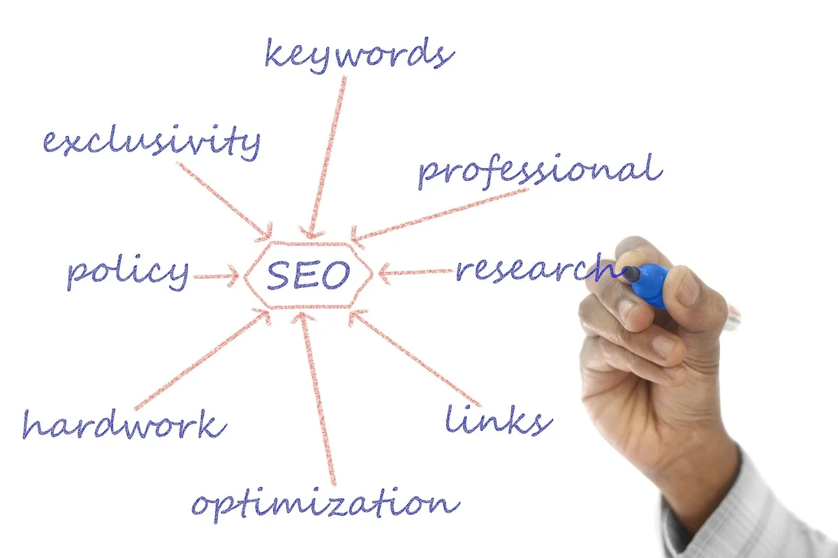 Structurer son contenu pour le lecteur et Google